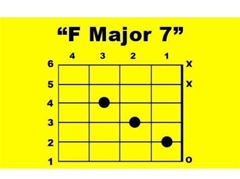 Select a key and a chord to view the diagrams. F Major 7 Guitar Chord - YouTube