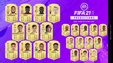 FIFA Best High Potential Players Predictions Might Be To High Idk R FIFA