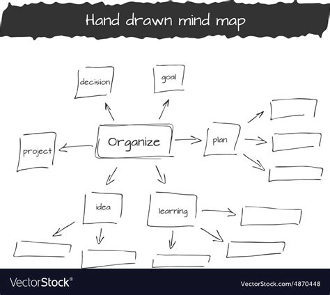 Hand Drawn Of Mind Map Royalty Free Vector Image