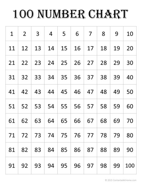 Number Chart From 1 To 100