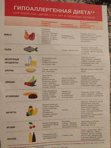 Гипоаллергенная диета при грудном кормлении