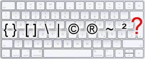 Mac Sonderzeichen Apple Tastenkombinationen Für Klammern And Co