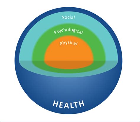 Biopsychosocial Model Of Health Download Scientific Diagram