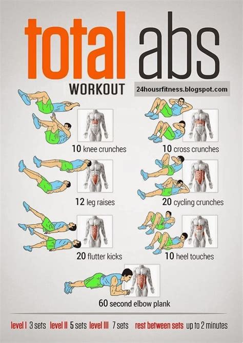 All Fitness And Exercise Articles And Information Total Ab Workout Total