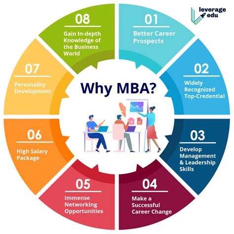 What To Do After Mba In Healthcare Management Mba Arbowet Healthcare
