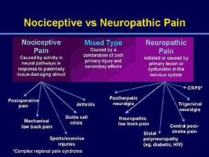 Neuropathic New Strategies To Improve Clinical Outcome
