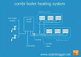 Heating Pump Flow Or Return Images