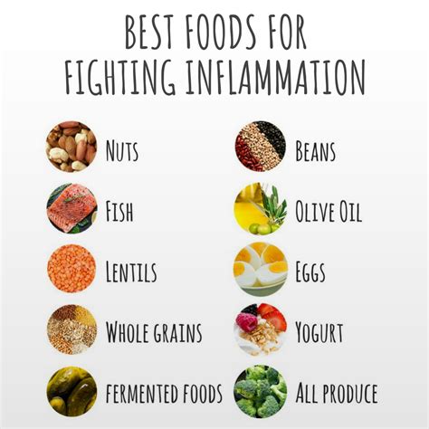 Best And Health Foods For Fighting Inflammation Food Medicine Health