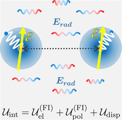 Molecular Interactions Induced By A Static Electric Field In Quantum