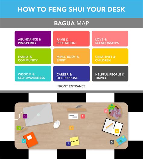 Ultimate Beginners Guide To Feng Shui Feng Shui Desk Feng Shui Feng Shui Office