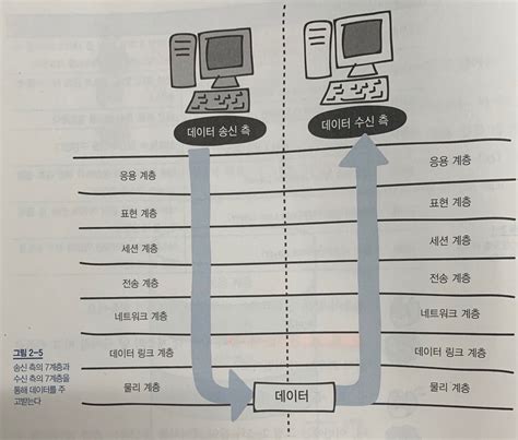 Network 네트워크의 기본 규칙 🧑🏻‍💻 백엔드 개발자 오현택입니다