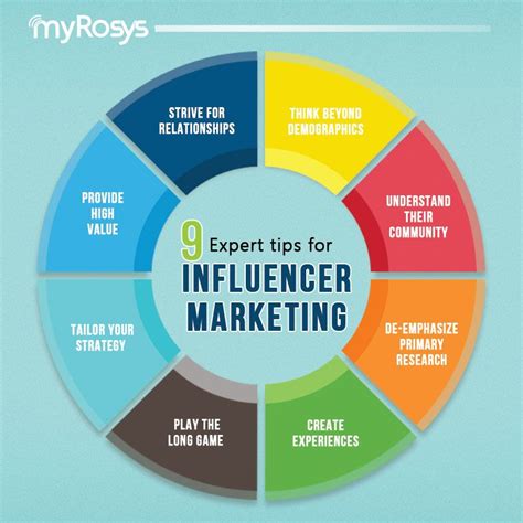 Checkout The Important Tips For Influencer Marketing Read Bit