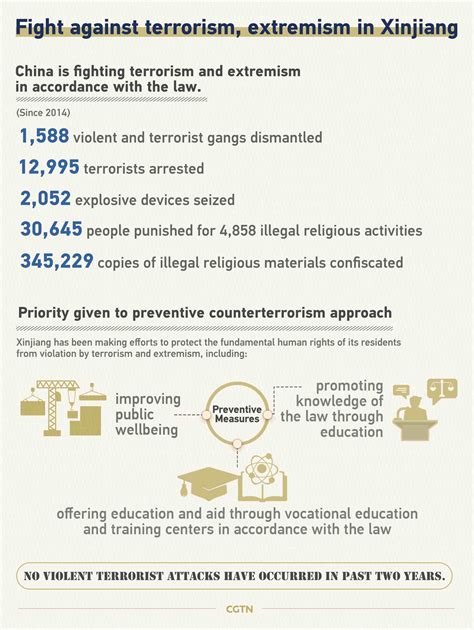 Official Explains Xinjiangs Efforts To Fight Terrorism Grow Economy