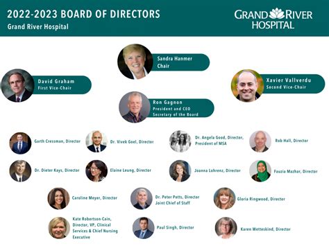Grand River Hospital Board Of Directors Information