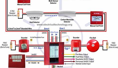 Scott Wired: Wiring Diagram Car Alarm System Using Alexa