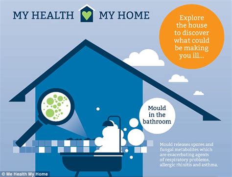 15m Homes Affected By Toxic Home Syndrome Which Increases Heart Disease