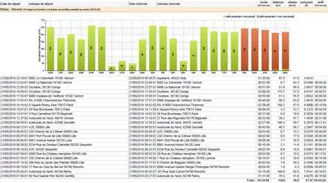 Exemple Rapport Hebdomadaire Hse