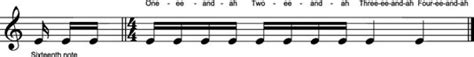 How To Play Eighth And Sixteenth Notes On Keyboard Dummies