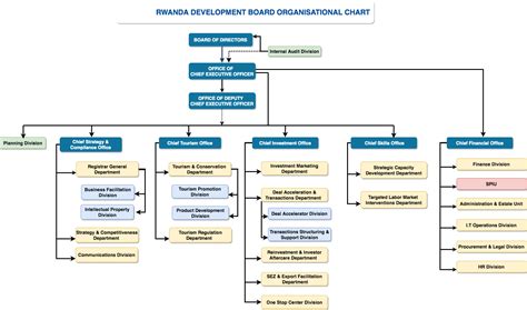 Board Of Directors Structure Uk