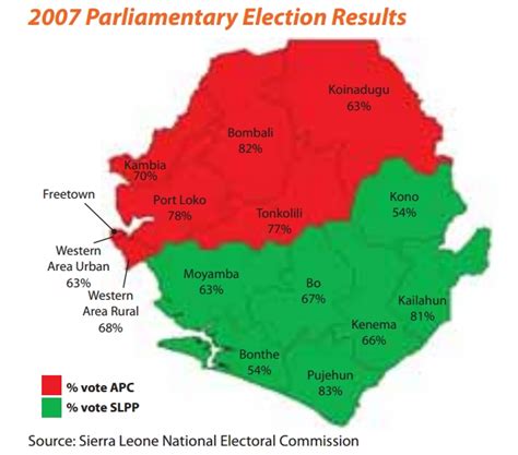 Election Violence In Sierra Leone Africa Research Institute