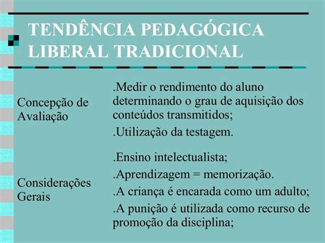Tendências Pedagógicas da Educação Brasileira Learning Group Work