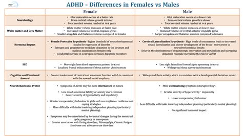 Adhd In Females Gender Differences And Implications For Clinical Practice