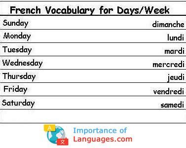 Learn Common Basic French Words - ImportanceofLanguages.com | Basic ...