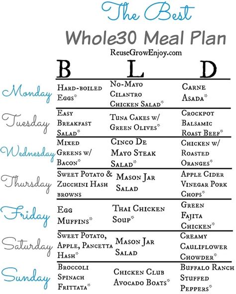 15 Lovely Whole 30 Weight Loss Meal Plan Best Product Reviews