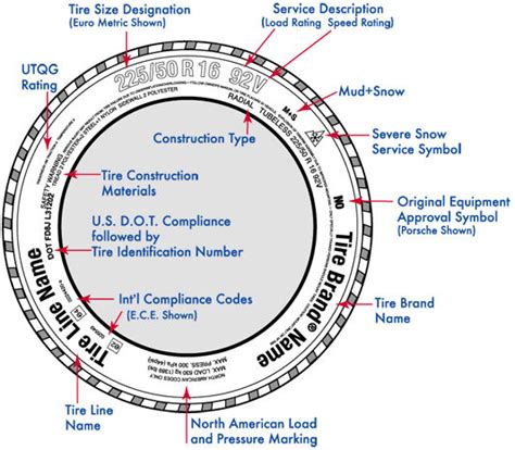 Read The Size And Other Markings Of A Car Tyre Uk