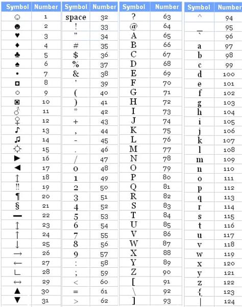 Numpad Symbols List