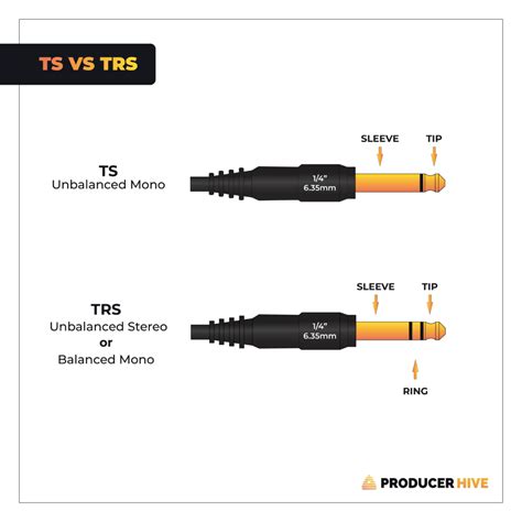 Ts Vs Trs Cables Differences Explained Simply
