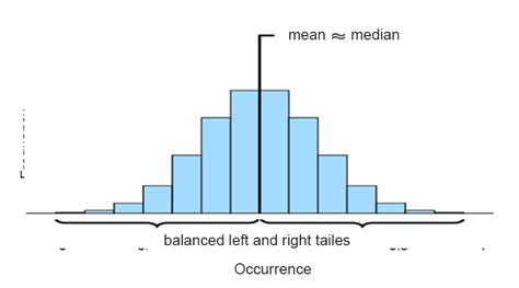 Histogram Examples Top 6 Examples Of Histogram With Explanation