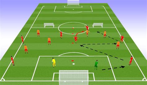 Footballsoccer Unopposedopposed Repetitive Build Up Tactical
