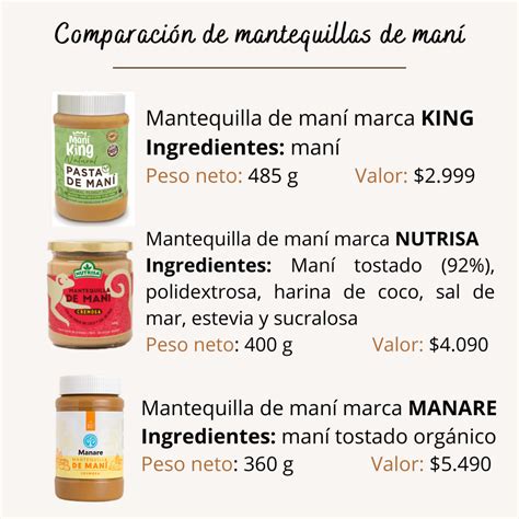 Comparacion De Mantequillas De Mani Nutricionista Karina Herrera