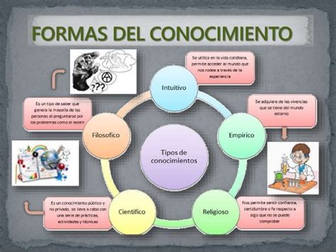 Seminario Mapa Conceptual De Conocimiento Y Ciencia Kulturaupice