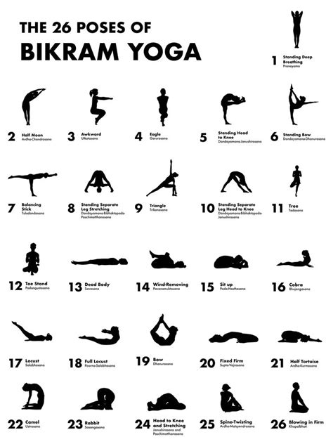 The Poses Of Bikram Yoga Rug By Sunhee Choi X Bikram Yoga Poses Hatha Yoga Poses