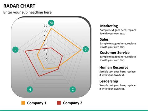 They are often useful for comparing the points of two or more different data sets. Radar Chart PowerPoint | SketchBubble