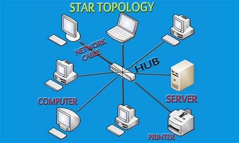 Network Topology Examples Network Topology Examples I Antamedia