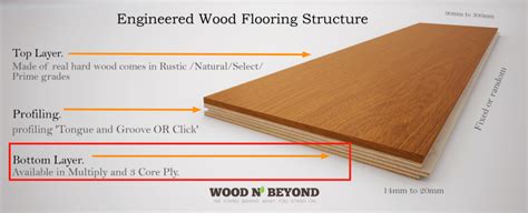 What Is Engineered Wood Flooring Made Of Wood And Beyond Blog