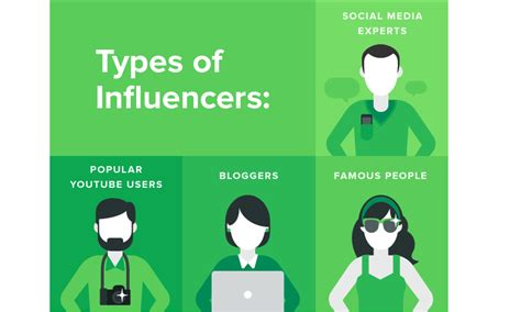 How To Identify Social Media Influencers And Collaborate On Campaigns