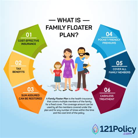 Installation floater insurance is required by sunpower for solar panel contractors doing business with them. What is family floater plan In Health Insurance?
