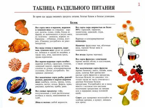 Диета углеводы белки овощи Раздельная Диета Белки И Углеводы – Telegraph Раздельная Диета Белки И Углеводы – Telegraph Диета углеводы белки овощи