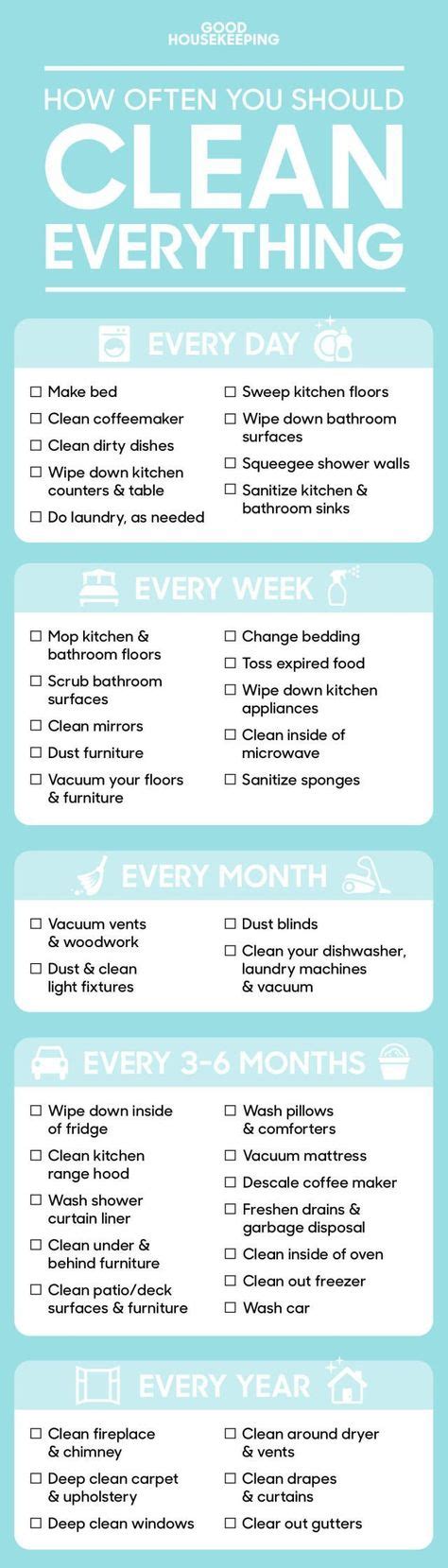 This Is How Often You Really Need To Clean Everything According To