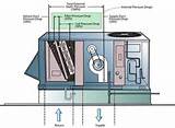 Typical Air Handling Unit Images