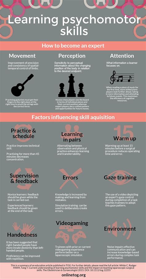 Learning Psychomotor Skills Infographic Infographics