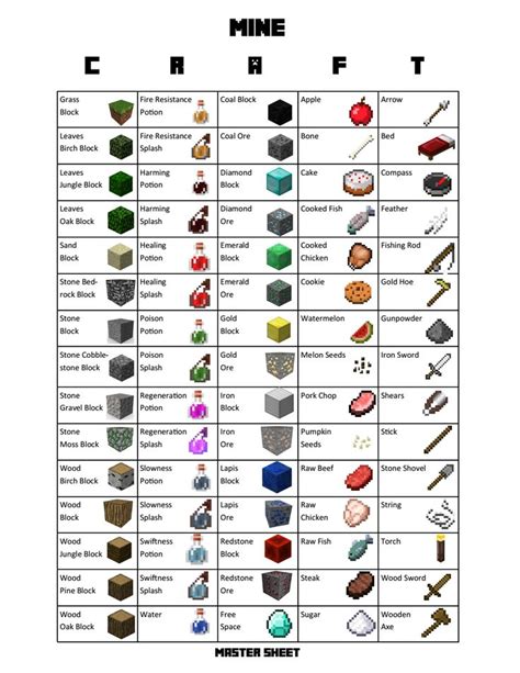 List Of All Minecraft Items In Alphabetical Order