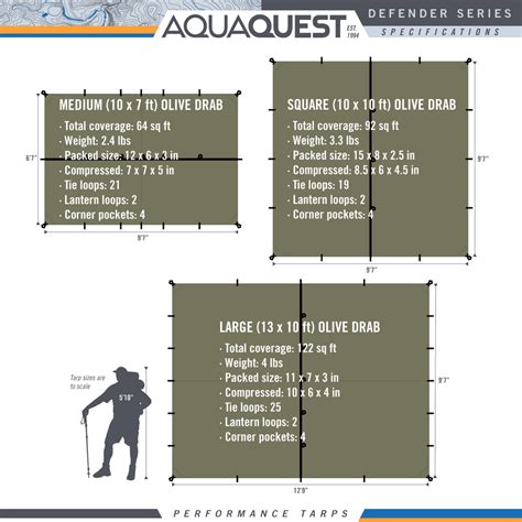 Defender Tarp Square 10 X 10 Ft Aqua Quest Waterproof
