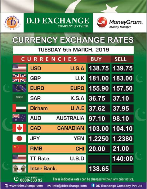 Foreign exchange uk can help you with all aspects of your money transfer to greece, with live exchange rates, historical data ans charts and links to the brokers that can best help you. Moneygram Exchange Rate Calculator - Currency Exchange Rates