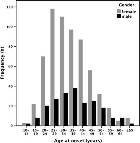 figure 1 from clinical profile and hla drb1 genotype of late onset multiple sclerosis in western