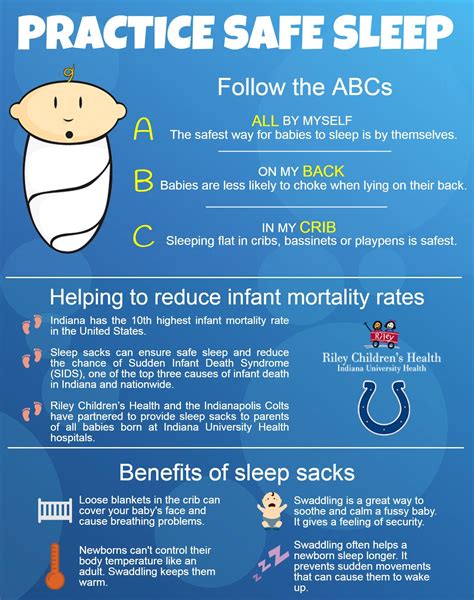 Safe Sleep Practices for Infants | Safe sleep, Ways to sleep, Childrens health